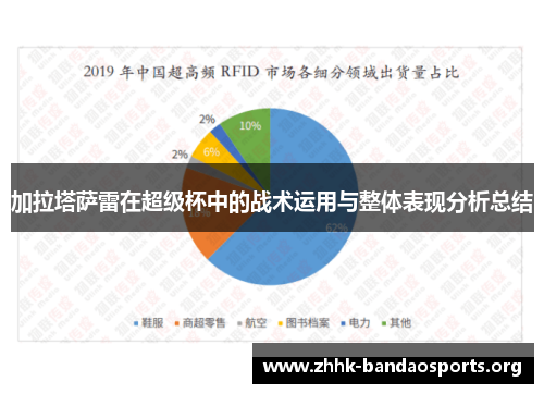 加拉塔萨雷在超级杯中的战术运用与整体表现分析总结