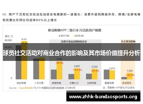 球员社交活动对商业合作的影响及其市场价值提升分析 球员社交活动对商业合作的影响及其市场价值提升分析