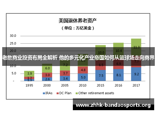 老詹商业投资布局全解析 他的多元化产业帝国如何从篮球场走向商界 老詹商业投资布局全解析 他的多元化产业帝国如何从篮球场走向商界