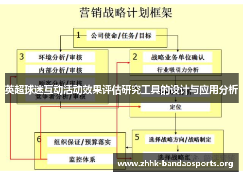 英超球迷互动活动效果评估研究工具的设计与应用分析 英超球迷互动活动效果评估研究工具的设计与应用分析