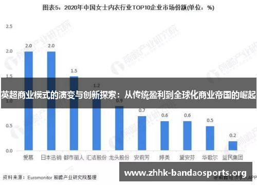 英超商业模式的演变与创新探索:从传统盈利到全球化商业帝国的崛起 英超商业模式的演变与创新探索:从传统盈利到全球化商业帝国的崛起