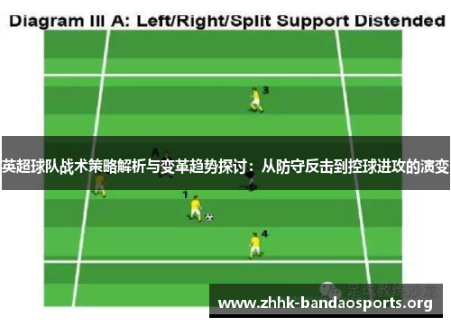 英超球队战术策略解析与变革趋势探讨:从防守反击到控球进攻的演变 英超球队战术策略解析与变革趋势探讨:从防守反击到控球进攻的演变