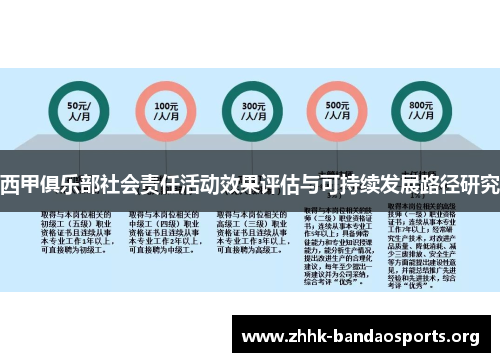 西甲俱乐部社会责任活动效果评估与可持续发展路径研究