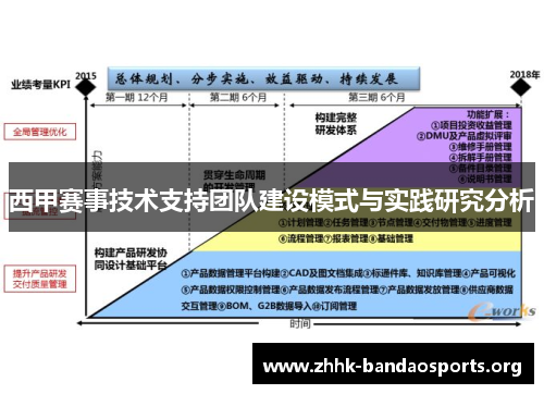 西甲赛事技术支持团队建设模式与实践研究分析 西甲赛事技术支持团队建设模式与实践研究分析