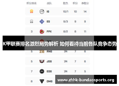 K甲联赛排名激烈局势解析 如何看待当前各队竞争态势 K甲联赛排名激烈局势解析 如何看待当前各队竞争态势