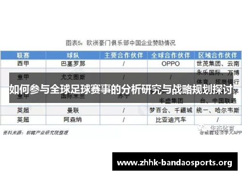 如何参与全球足球赛事的分析研究与战略规划探讨
