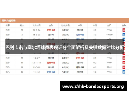 巴列卡诺与塞尔塔球员表现评分全面解析及关键数据对比分析 巴列卡诺与塞尔塔球员表现评分全面解析及关键数据对比分析