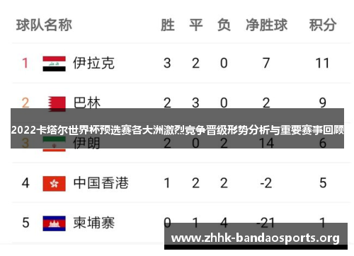 2022卡塔尔世界杯预选赛各大洲激烈竞争晋级形势分析与重要赛事回顾 2022卡塔尔世界杯预选赛各大洲激烈竞争晋级形势分析与重要赛事回顾