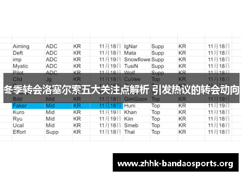 冬季转会洛塞尔索五大关注点解析 引发热议的转会动向 冬季转会洛塞尔索五大关注点解析 引发热议的转会动向