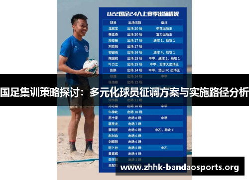 国足集训策略探讨：多元化球员征调方案与实施路径分析