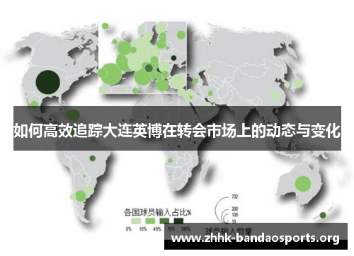 如何高效追踪大连英博在转会市场上的动态与变化 如何高效追踪大连英博在转会市场上的动态与变化
