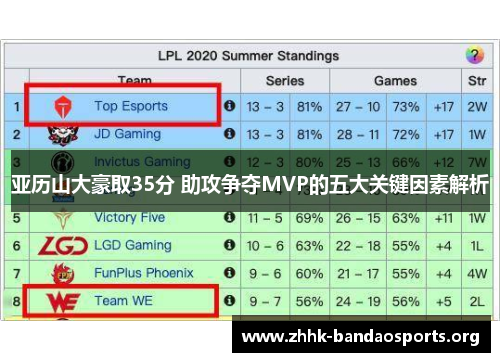 亚历山大豪取35分 助攻争夺MVP的五大关键因素解析 亚历山大豪取35分 助攻争夺MVP的五大关键因素解析