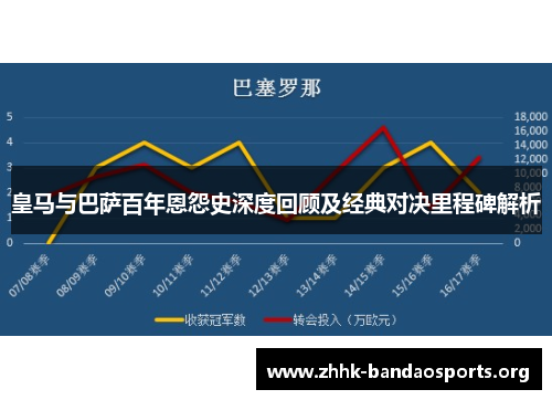 皇马与巴萨百年恩怨史深度回顾及经典对决里程碑解析 皇马与巴萨百年恩怨史深度回顾及经典对决里程碑解析