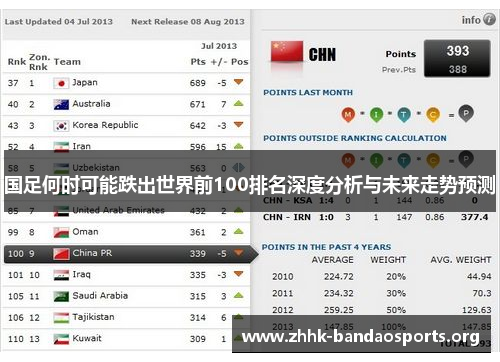 国足何时可能跌出世界前100排名深度分析与未来走势预测 国足何时可能跌出世界前100排名深度分析与未来走势预测