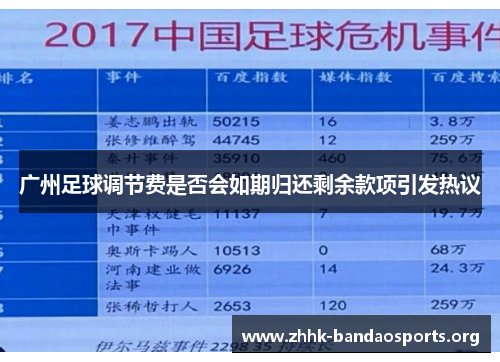 广州足球调节费是否会如期归还剩余款项引发热议 广州足球调节费是否会如期归还剩余款项引发热议