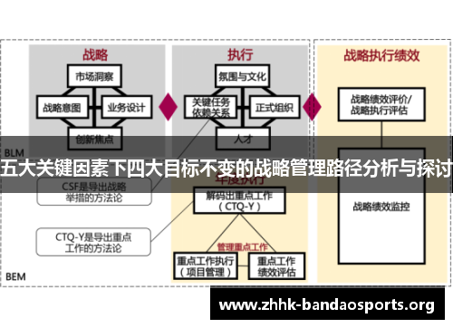 五大关键因素下四大目标不变的战略管理路径分析与探讨 五大关键因素下四大目标不变的战略管理路径分析与探讨