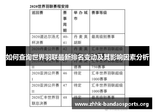 如何查询世界羽联最新排名变动及其影响因素分析 如何查询世界羽联最新排名变动及其影响因素分析