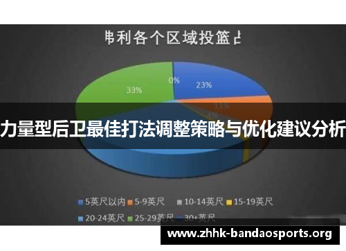 力量型后卫最佳打法调整策略与优化建议分析 力量型后卫最佳打法调整策略与优化建议分析
