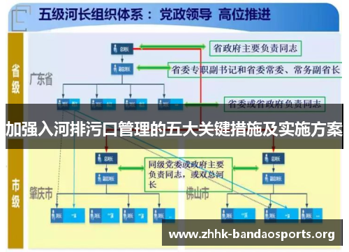 加强入河排污口管理的五大关键措施及实施方案 加强入河排污口管理的五大关键措施及实施方案