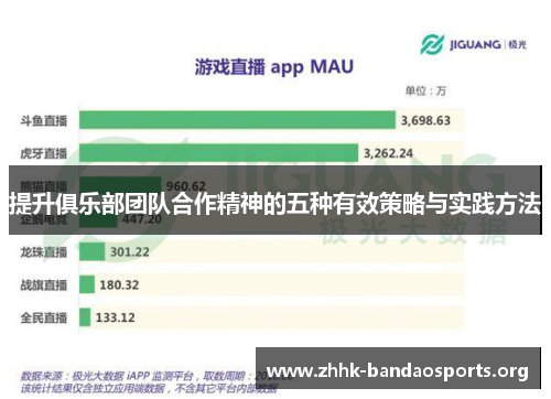 提升俱乐部团队合作精神的五种有效策略与实践方法 提升俱乐部团队合作精神的五种有效策略与实践方法