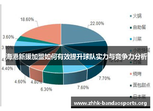 海港新援加盟如何有效提升球队实力与竞争力分析 海港新援加盟如何有效提升球队实力与竞争力分析