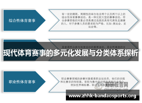 现代体育赛事的多元化发展与分类体系探析 现代体育赛事的多元化发展与分类体系探析