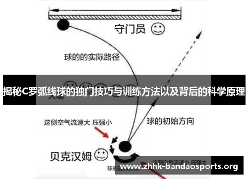 揭秘C罗弧线球的独门技巧与训练方法以及背后的科学原理 揭秘C罗弧线球的独门技巧与训练方法以及背后的科学原理