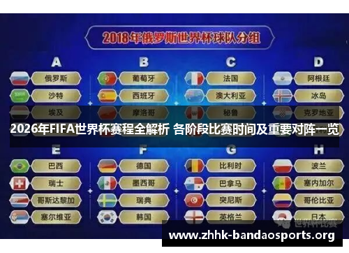 2026年FIFA世界杯赛程全解析 各阶段比赛时间及重要对阵一览 2026年FIFA世界杯赛程全解析 各阶段比赛时间及重要对阵一览