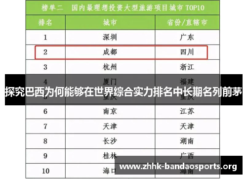 探究巴西为何能够在世界综合实力排名中长期名列前茅 探究巴西为何能够在世界综合实力排名中长期名列前茅
