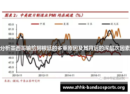 分析墨西哥输给阿根廷的多重原因及其背后的深层次因素 分析墨西哥输给阿根廷的多重原因及其背后的深层次因素