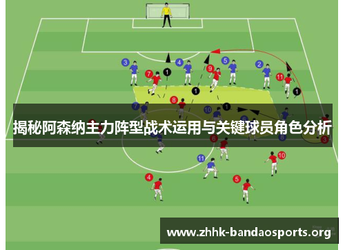 揭秘阿森纳主力阵型战术运用与关键球员角色分析 揭秘阿森纳主力阵型战术运用与关键球员角色分析