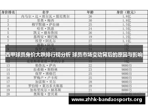 西甲球员身价大跌排行榜分析 球员市场变动背后的原因与影响 西甲球员身价大跌排行榜分析 球员市场变动背后的原因与影响