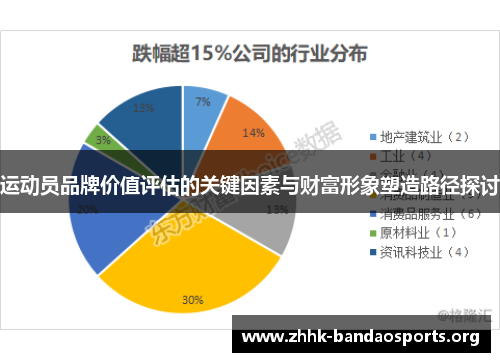 运动员品牌价值评估的关键因素与财富形象塑造路径探讨 运动员品牌价值评估的关键因素与财富形象塑造路径探讨
