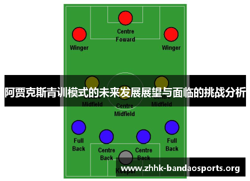 阿贾克斯青训模式的未来发展展望与面临的挑战分析 阿贾克斯青训模式的未来发展展望与面临的挑战分析