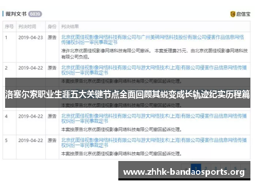 洛塞尔索职业生涯五大关键节点全面回顾其蜕变成长轨迹纪实历程篇